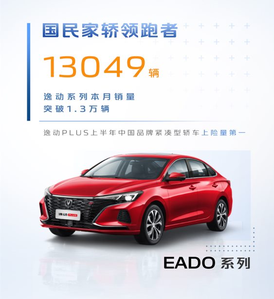 长安汽车公布最新销量|长安系中国品牌汽车1-7月销量突破100万辆,同比增长超46 %
