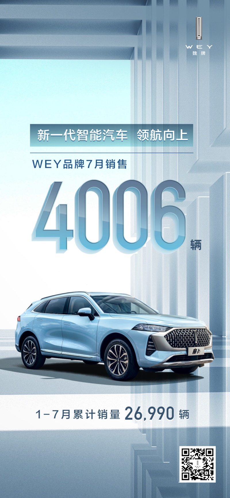智能旗舰实力圈粉 WEY摩卡7月销量环比增长50.4%