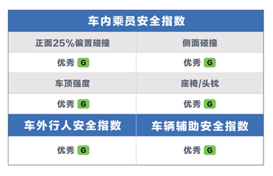 比亚迪汉推506km版硬磕特斯拉降价,市值逼近万亿创新高