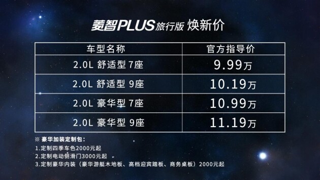 售价9.99万起,菱智PLUS旅行版横扫十万元级MPV市场