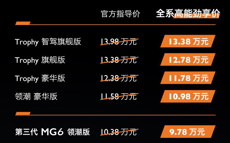 第三代MG6 PRO上市,全新外观、智能升级 巩固运动轿跑引领者的地位