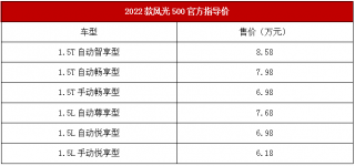 2022款风光500小身材大实力 6.18-8.58万超燃上市