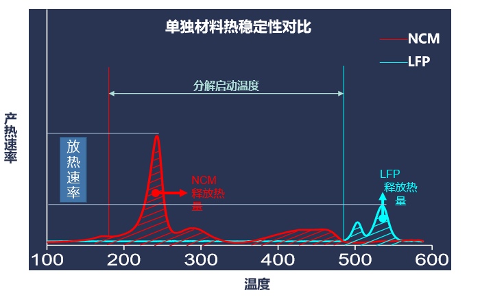 比亚迪如何让刀片电池充电速度比三元锂电池还快?