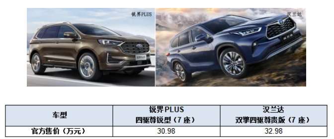 舒适体验battle战 锐界PLUS和汉兰达谁更出色?
