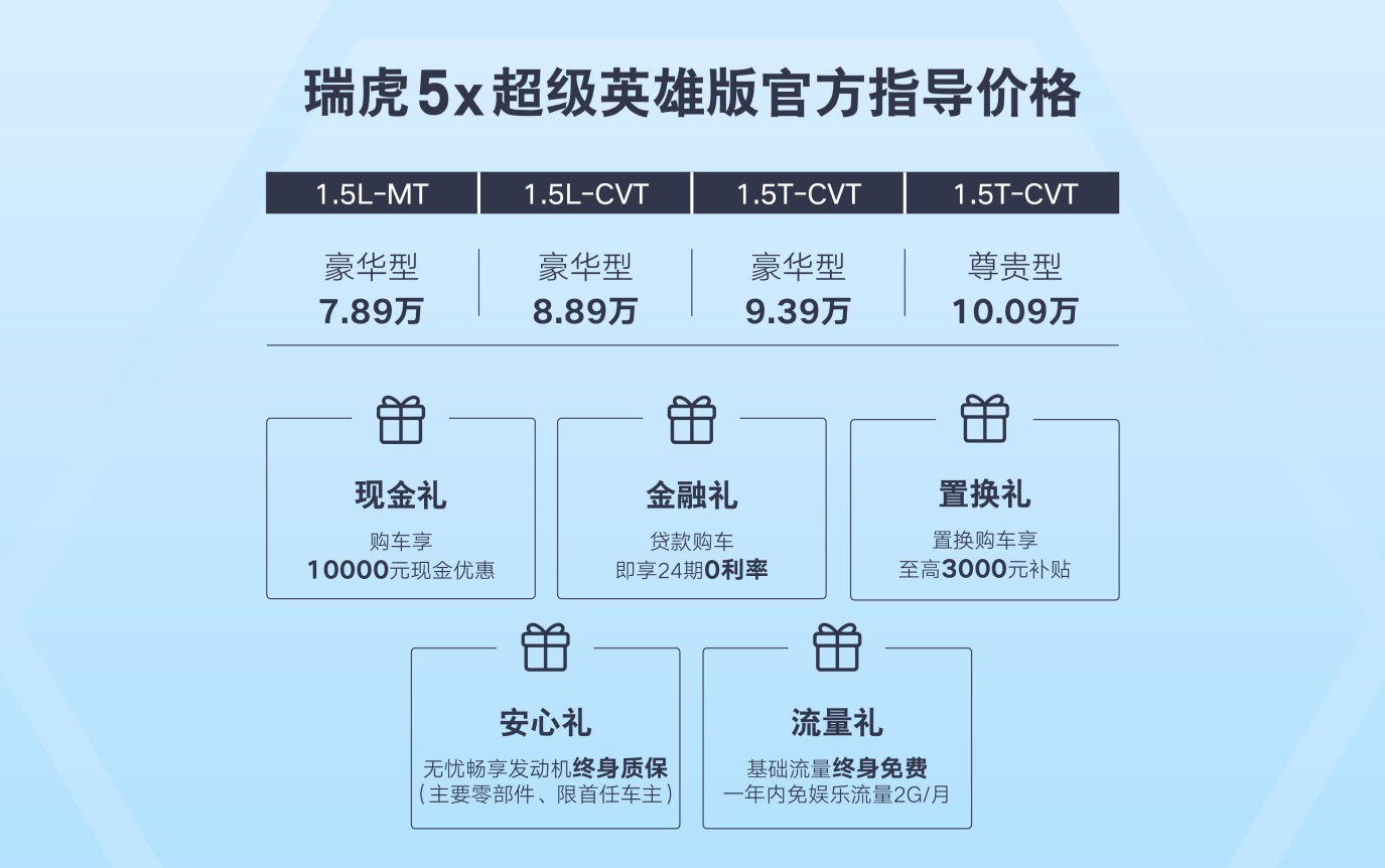 官宣:21项产品升级 瑞虎5x超级英雄版强势登场 售7.89-10.09万元