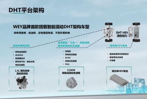 “快顺静省”四大优势凸显 玛奇朵智能混动DHT千里走单骑