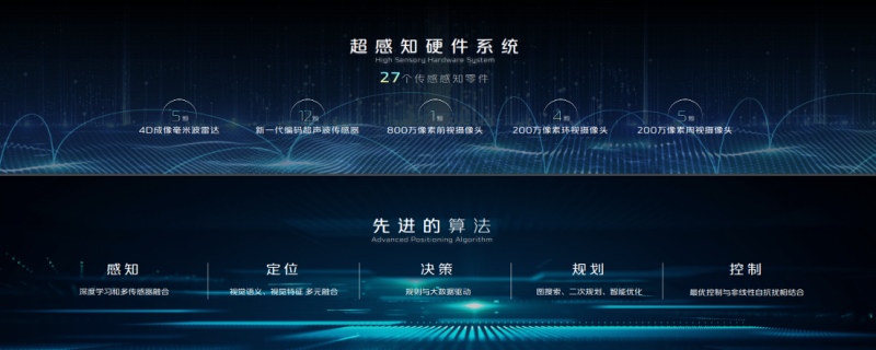 让汽车成为有智慧的生命体 长安汽车发布全场景数字孪生开发开放平台