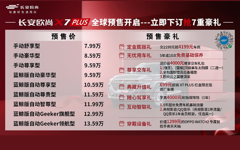 优质之选!长安欧尚X7PLUS预售7.99万-13.59万,推7重当红豪礼