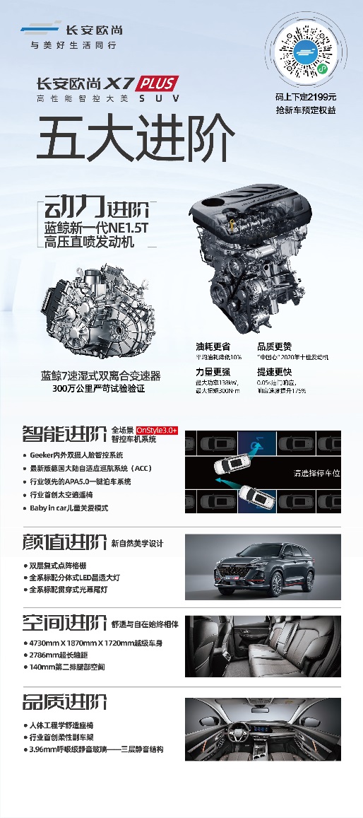 优质之选!长安欧尚X7PLUS预售7.99万-13.59万,推7重当红豪礼
