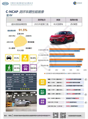 动力、能耗、配置、静音,看比亚迪汉如何逆袭奥迪A6L!