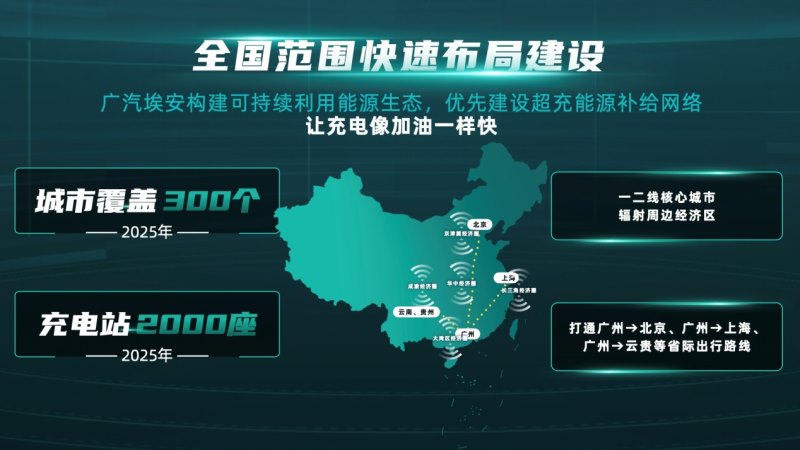 广汽埃安将开展混改及引进战投,未来择机上市