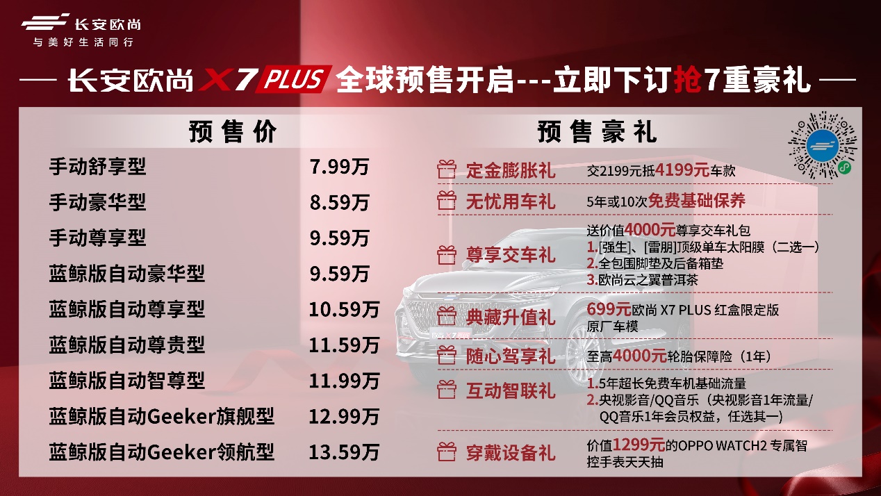 预售价7.99万-13.59万 PLUS旗舰优质之选 长安欧尚X7PLUS登陆成都车展