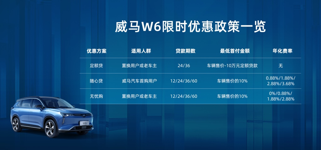 威马携地表最强1.8秒“威马冠军”及全新威马W6 520km ACE极智版亮相成都车展!