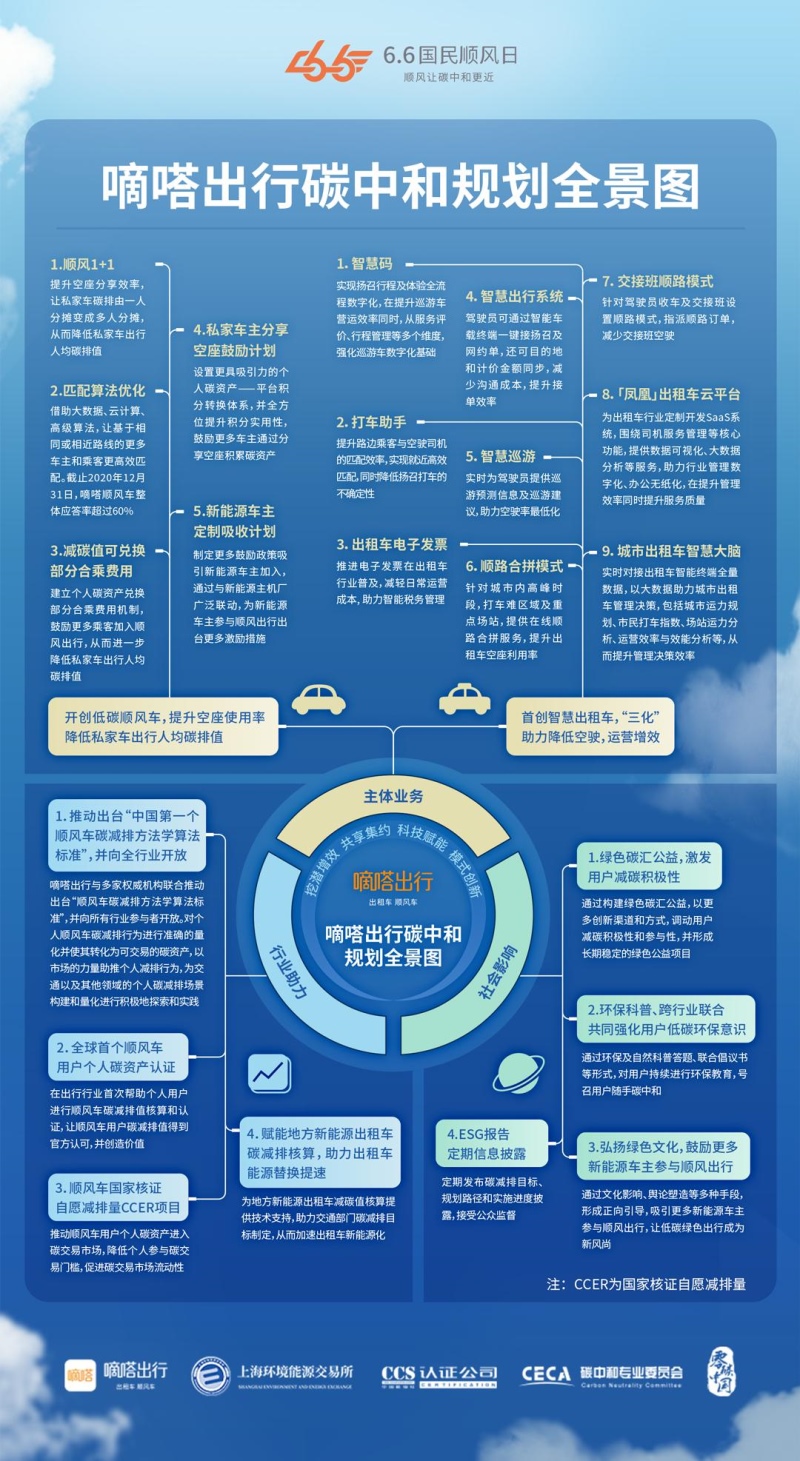 嘀嗒出行七周年感恩同路人:真的顺风车 智慧出租车 因你如期而至