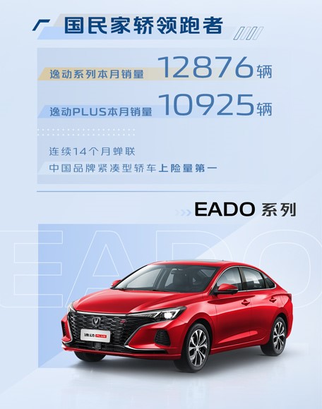 长安汽车发布最新销售数据：1—8月销售1543931辆 同比增长32.5%