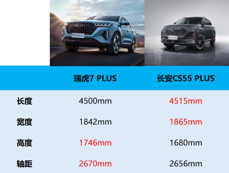 全系标配24.6吋超大智慧双联屏！瑞虎7 PLUS独有豪华品质
