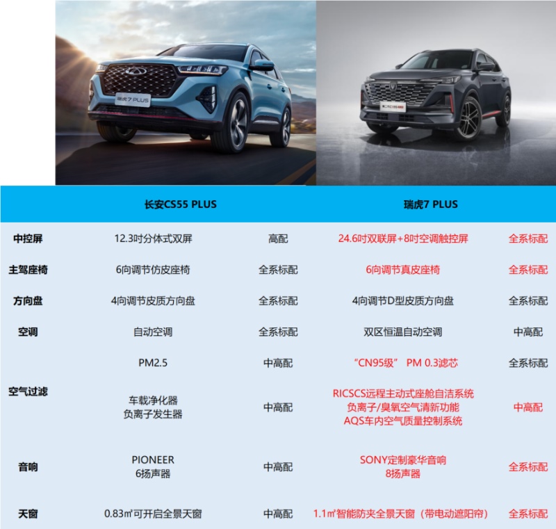 全系标配24.6吋超大智慧双联屏！瑞虎7 PLUS独有豪华品质