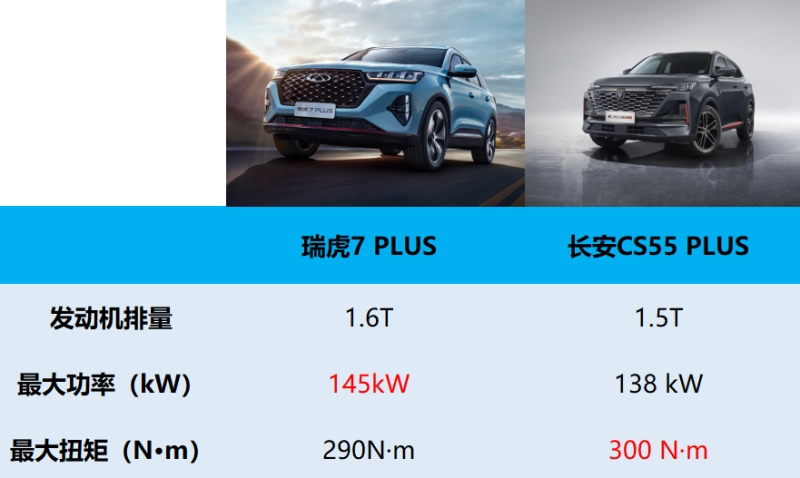 全系标配24.6吋超大智慧双联屏！瑞虎7 PLUS独有豪华品质