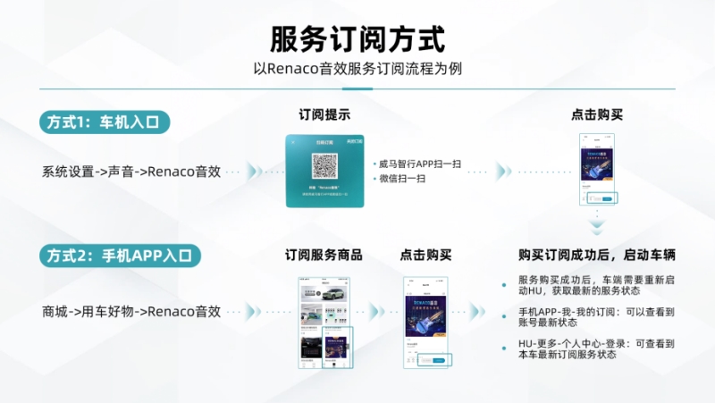 威马W6推出订阅服务，费用限时全免 打造用户专属智能汽车