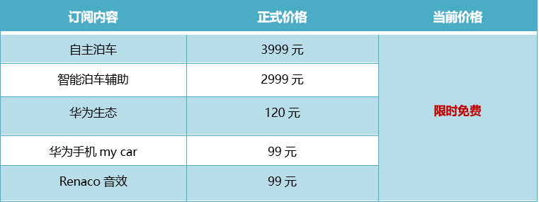 威马W6推出订阅服务，费用限时全免 打造用户专属智能汽车