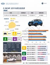 C-NCAP五星安全认证 福特探险者为行车安全保驾护航