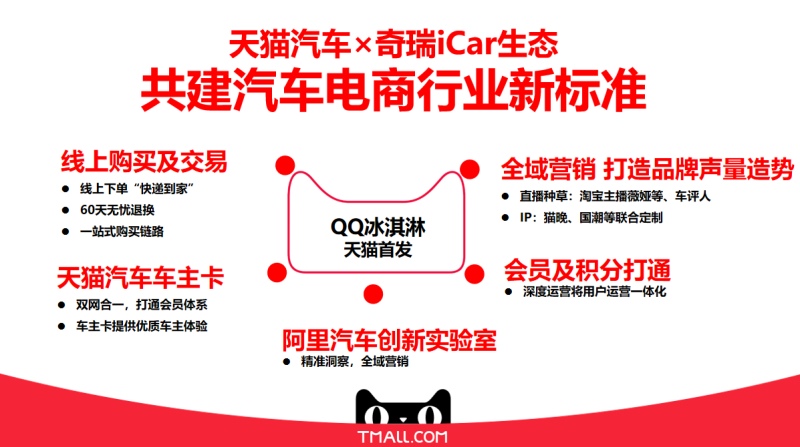 奇瑞iCar生态与天猫汽车携手 共建汽车电商行业新标准