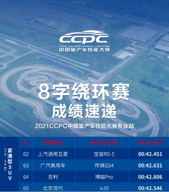 CCPC专业站“双料冠军”！风行T5 EVO尽显硬核实力