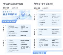 落实29项安全自查 及时响应各地防疫政策 嘀嗒出行七大举措保障用户国庆平安健康出行