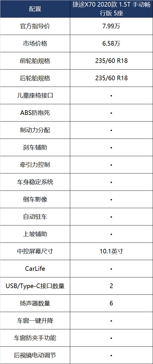 7万元就能买到的中型SUV,捷途X70真香!