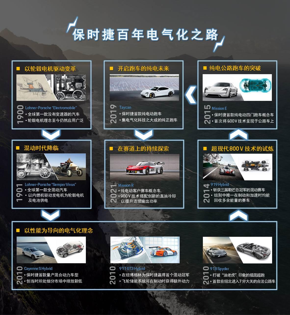 Taycan 光影之旅 汽车的生命力:那些属于保时捷的故事