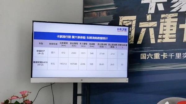 油耗不输进口重卡，欧曼国六重卡千里实况验证 让担忧通通不存在！