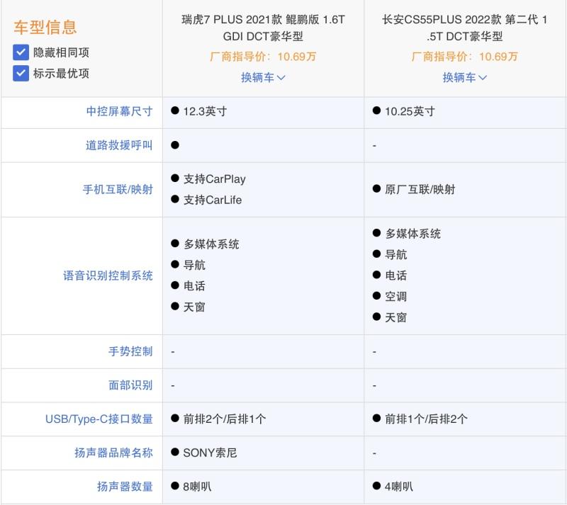 瑞虎7 PLUS、长安CS55 PLUS买点对比，谁是年轻人的菜？
