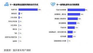 解锁自驾出行潮酷方式 哈弗H9-2022款带来格调越野新体验
