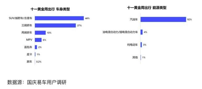 解锁自驾出行潮酷方式 哈弗H9-2022款带来格调越野新体验