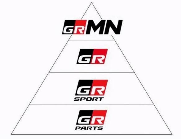 赛道基因 华丽释放 一汽丰田卡罗拉GR SPORT运动版激昂上市