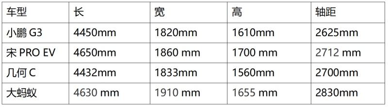四车横评 看奇瑞大蚂蚁如何脱颖而出