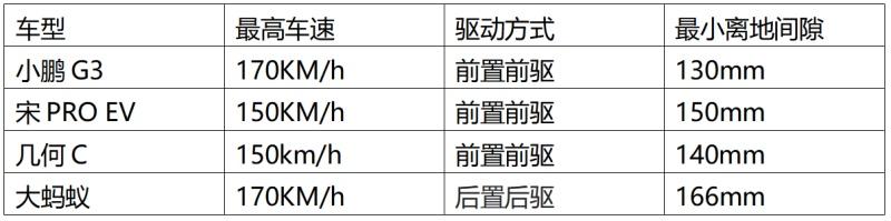 四车横评 看奇瑞大蚂蚁如何脱颖而出