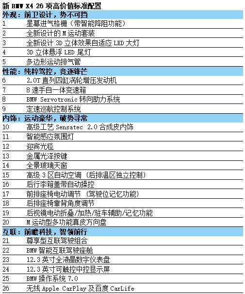 成都车展上惊艳亮相的新BMW X4正式上市