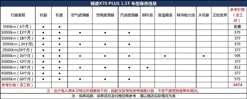 公平三款热门SUV保养成本对比 看完就知道选谁更合适