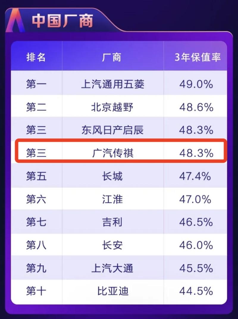 荣获2021“紫檀奖”中国品牌MPV第一 传祺M8何以成为“保值神器”？