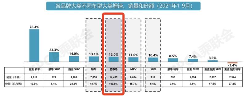 荣获2021“紫檀奖”中国品牌MPV第一 传祺M8何以成为“保值神器”？