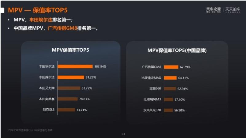荣获2021“紫檀奖”中国品牌MPV第一 传祺M8何以成为“保值神器”？