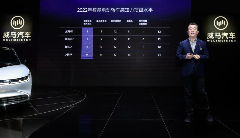 “科技普惠”再落一子 全场景智能纯电轿车威马M7驭势而来