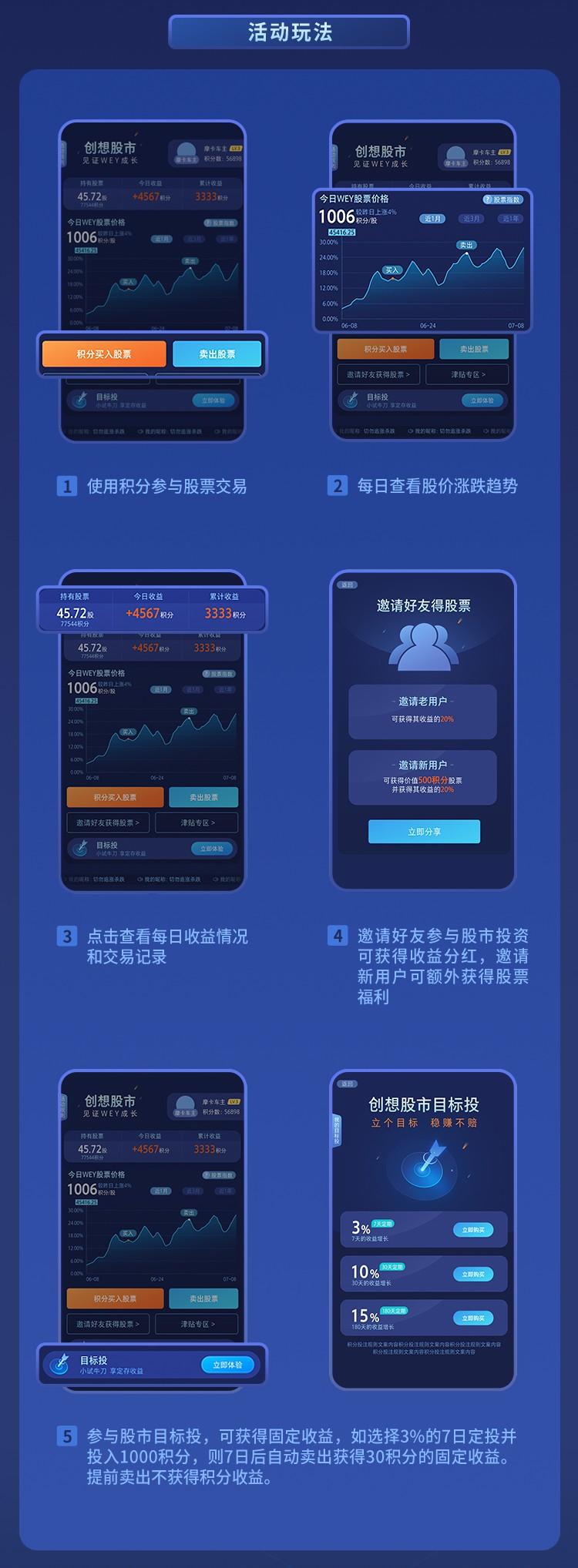 以创想铸未来,与用户不断创想进阶 魏牌创想股市交易所开市
