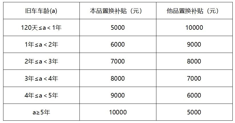 新款GS8解锁超长质保