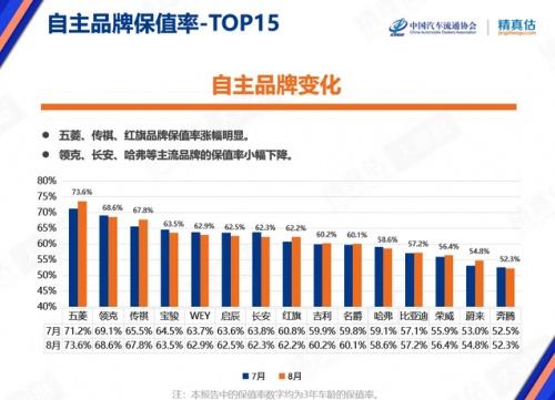 10万级紧凑型SUV保值哪家强?2022款传祺GS4了解一下