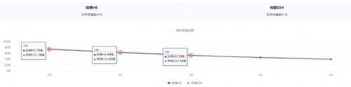 10万级紧凑型SUV保值哪家强?2022款传祺GS4了解一下