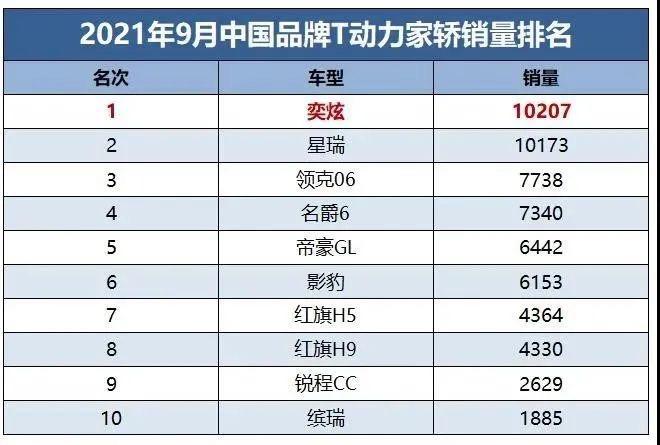 DSMA架构首款 奕炫MAX荣耀不限于“2021中国十佳车身”