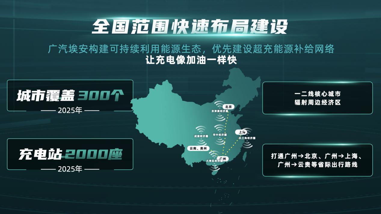 巧合还是必然？从“充电5分钟、续航200公里”的不约而同谈起