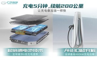 巧合还是必然？从“充电5分钟、续航200公里”的不约而同谈起